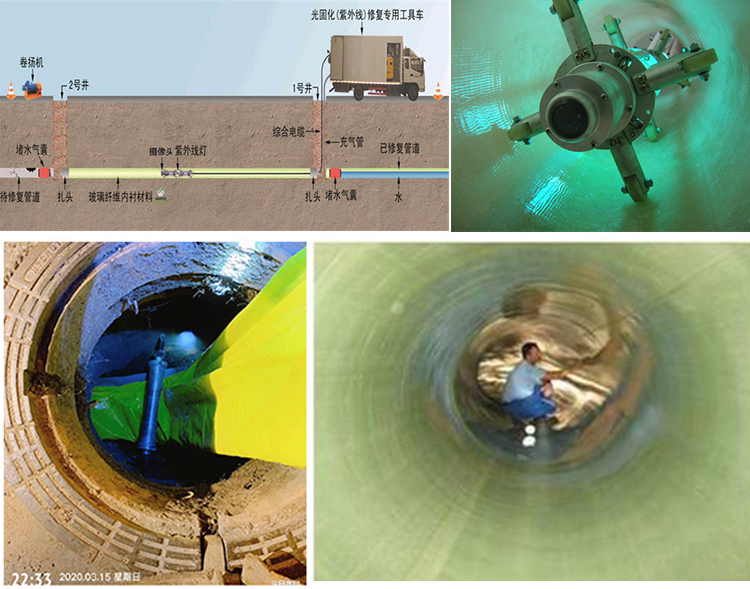 金山UV-CIPP内衬修复