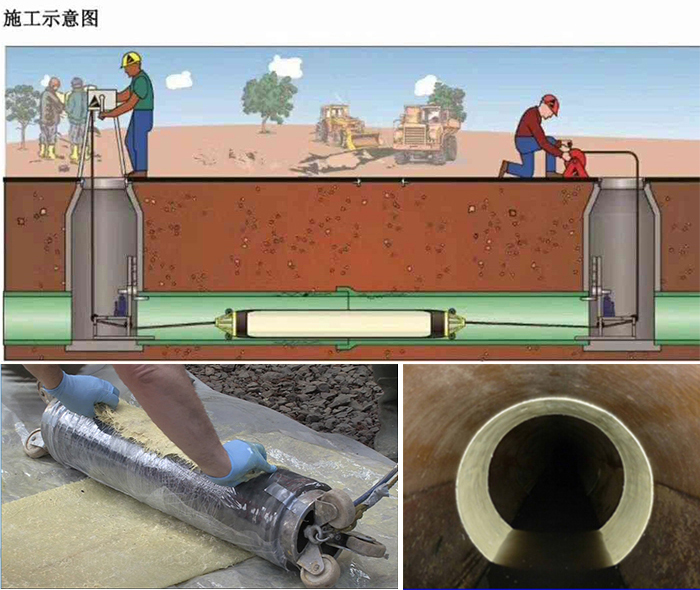 金山管道局部点状修复